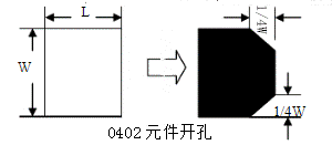 0402元件在SMT鋼網上開孔設計方案