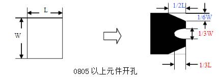 0805元件在SMT鋼網上開孔設計方案